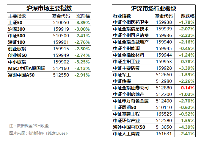 溆浦天气评测2