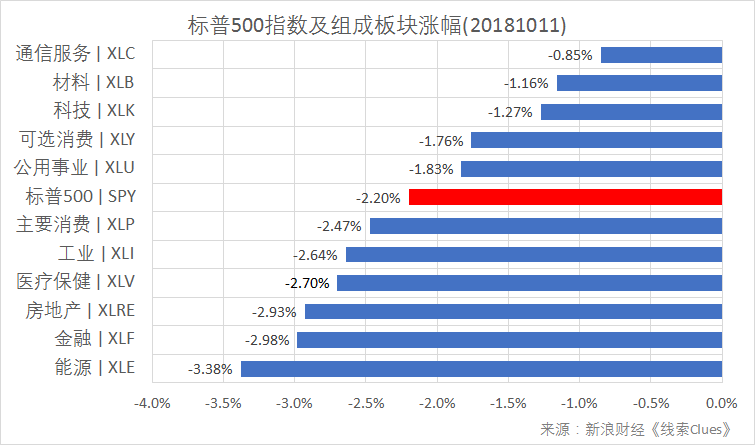 东莞未来一周天气预报评测2