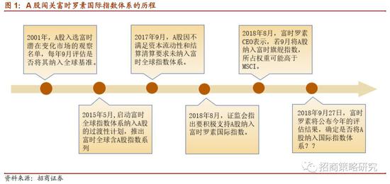 佛山天气预报一周 7天评测1