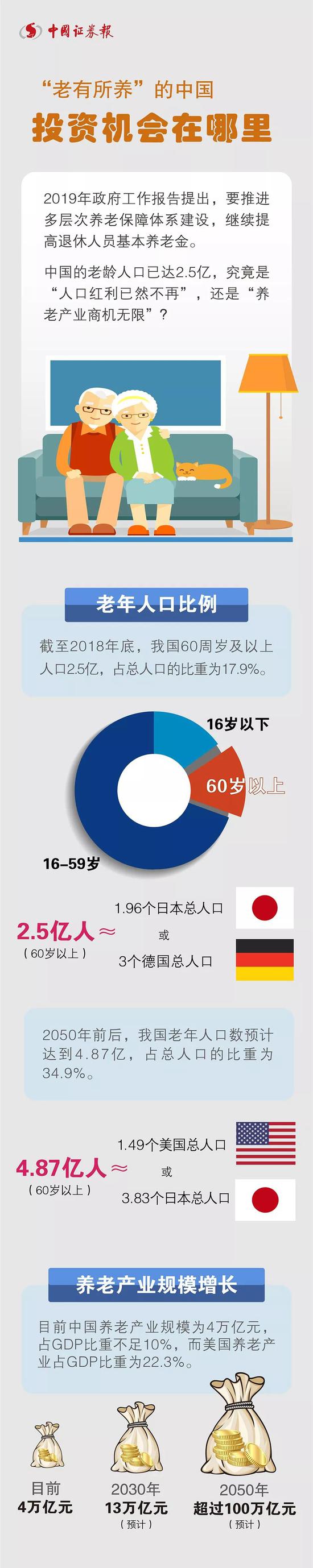 东莞天气预报查询介绍