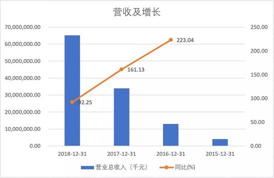 莱阳天气预报介绍