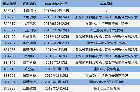 吉林抚松天气预报评测2