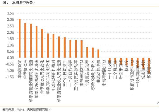 烟台天气评测1