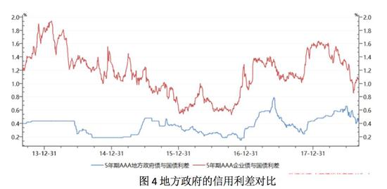 美国天气预报查询介绍