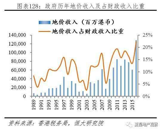 津市天气评测2