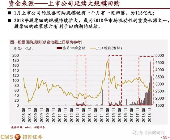 上海天气预报查询一周介绍