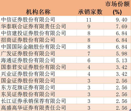 婺源一周天气介绍