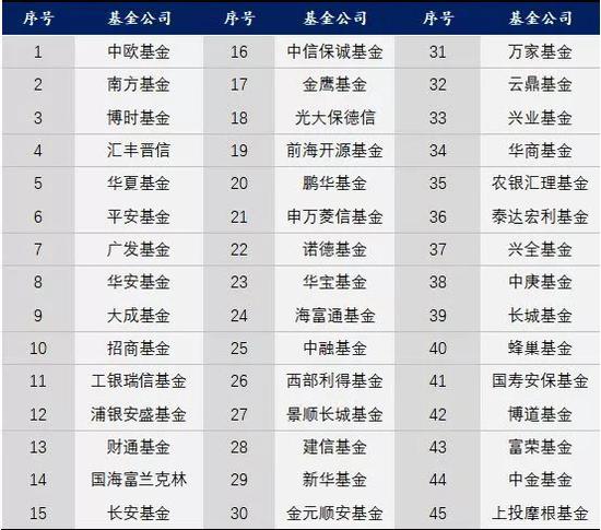 石家庄天气2345评测3