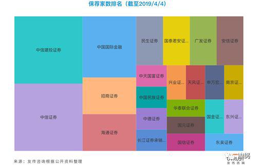 信阳市天气预报评测3