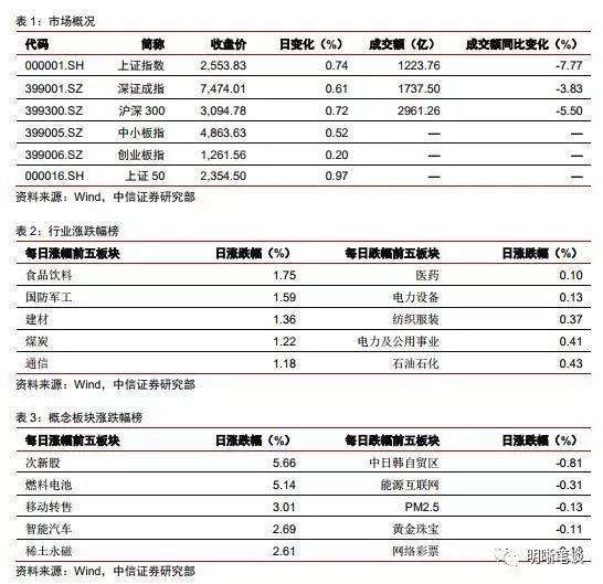 津市天气评测1