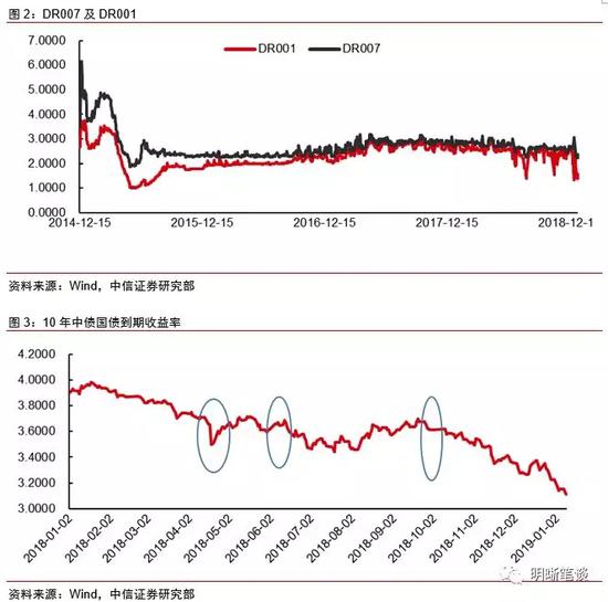 秦皇岛天气预报一周评测2