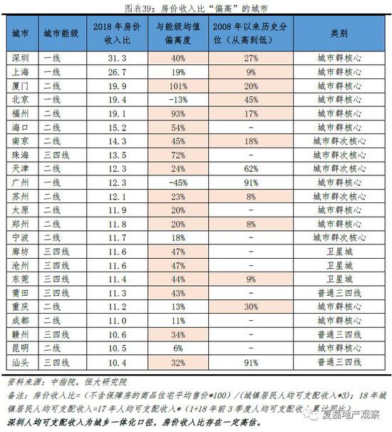 武汉天气预报查询一周评测1