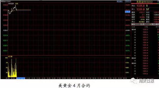 正阳县天气预报评测1