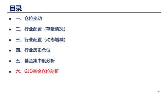 公主岭天气预报评测2