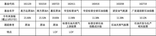 临澧天气评测2