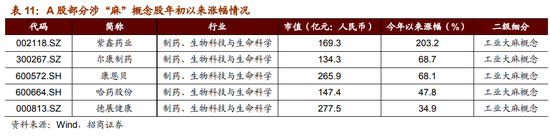 蚌埠天气介绍