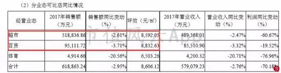 陕西省西安市雁塔区天气评测1