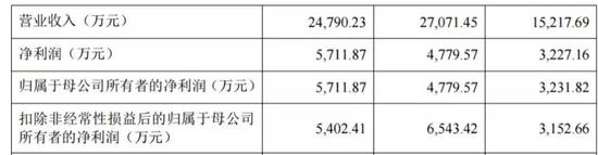 汪清天气预报评测3