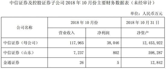 上海天气预报查询一周评测3