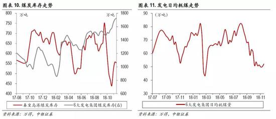 白云山风景区天气评测1