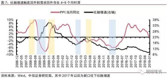 漳浦天气介绍