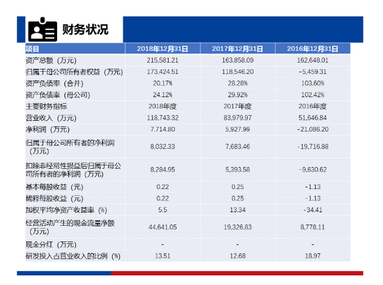 正阳县天气预报评测1