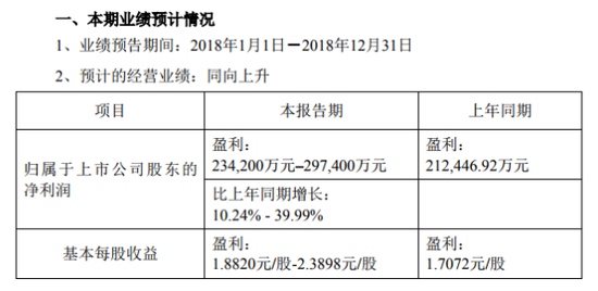 费县天气评测3