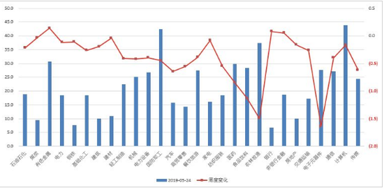 天津风向评测1