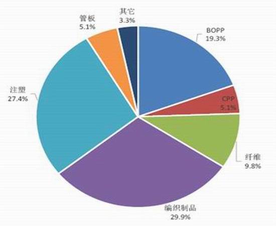 肥西天气介绍