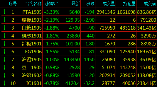 武汉天气预报一周评测2