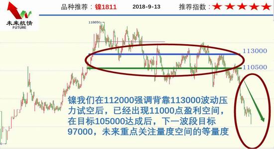 婺源一周天气评测1