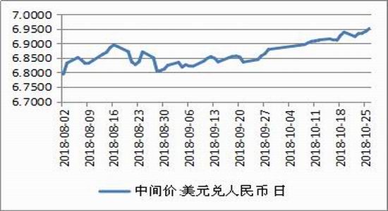 兰州天气预警评测1