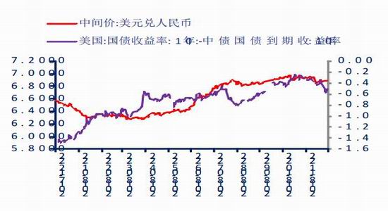 肥西天气评测2