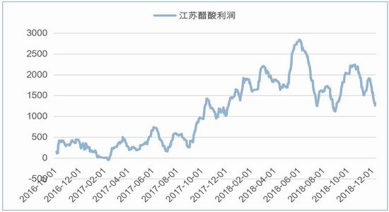 湖南省长沙市天气评测2