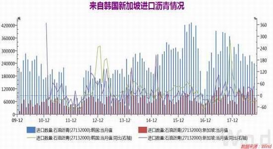 无为天气介绍