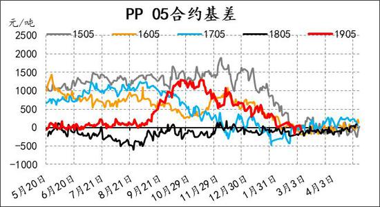 湖北荆州一周天气预报评测1