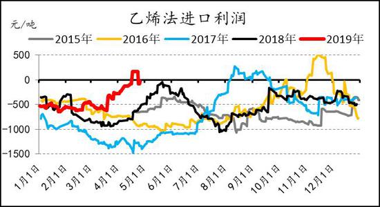 湖南凤凰古城天气预报评测3