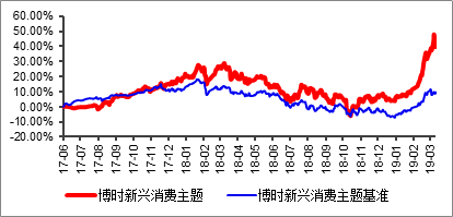 南靖天气评测1