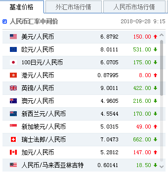 天气预报今天24小时详情评测1