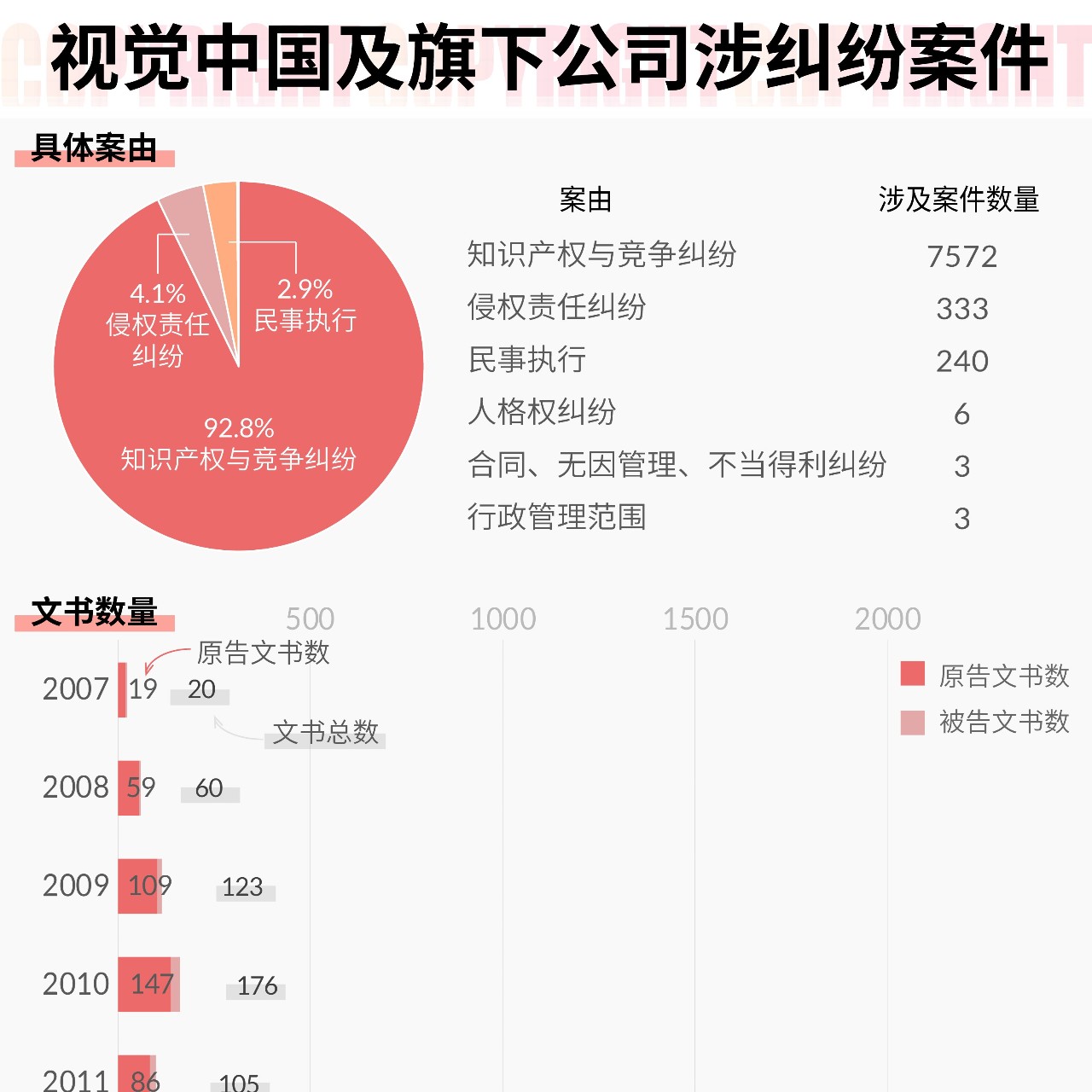 长白山天气介绍