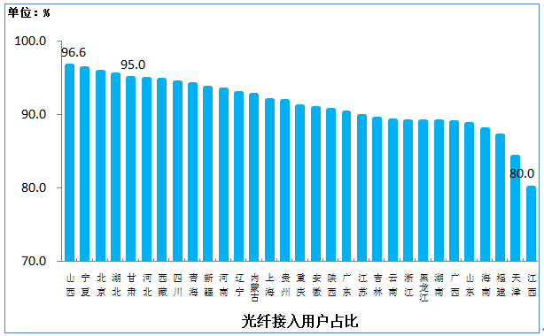 个旧天气预报评测3