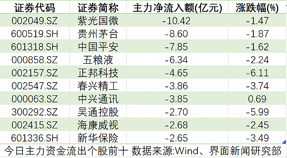 自贡天气预报评测3