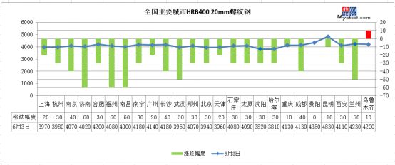 济南空气质量指数评测1