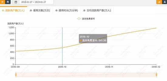 郑州未来一周天气预报介绍