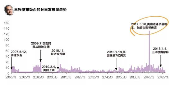 明日天气评测1