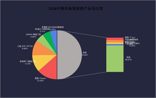 长春今日天气介绍