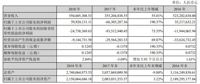 24小时天气介绍