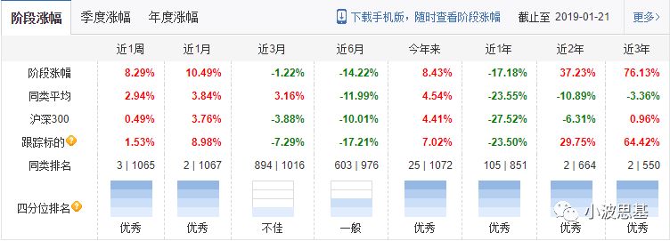 秦皇岛天气预报一周介绍