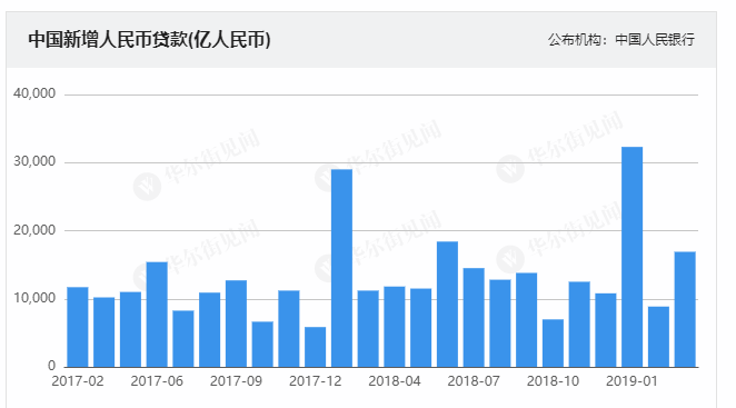 秦皇岛天气预报一周介绍