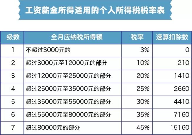 金坛天气评测3